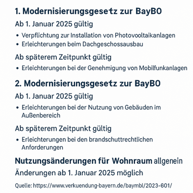 Vereinfachungen zu Genehmigungsverfahren 1 Vereinfachungen zu Genehmigungsverfahren