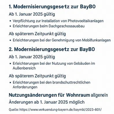 Vereinfachungen zu Genehmigungsverfahren